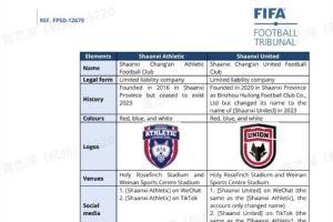 博主：陕西联合遭转会禁令，与前陕西长安竞技外援奥格布欠薪有关