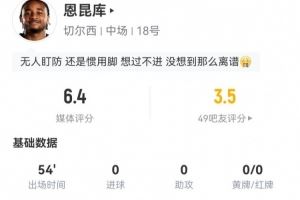 恩昆库本场数据：1射门0射正+1错失良机 1关键传球 6.4分全队最低